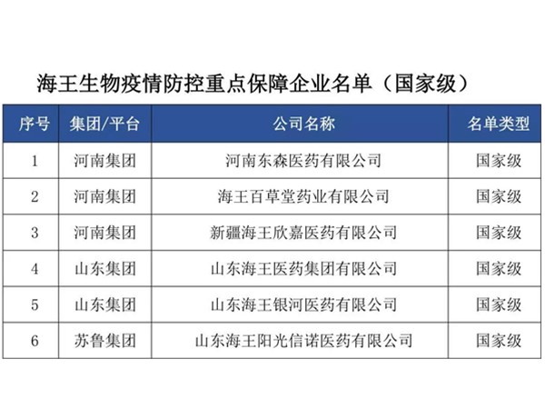 擔(dān)當(dāng)使命 抗擊疫情丨海王生物及多家子公司納入疫情防控重點(diǎn)保障企業(yè)名單